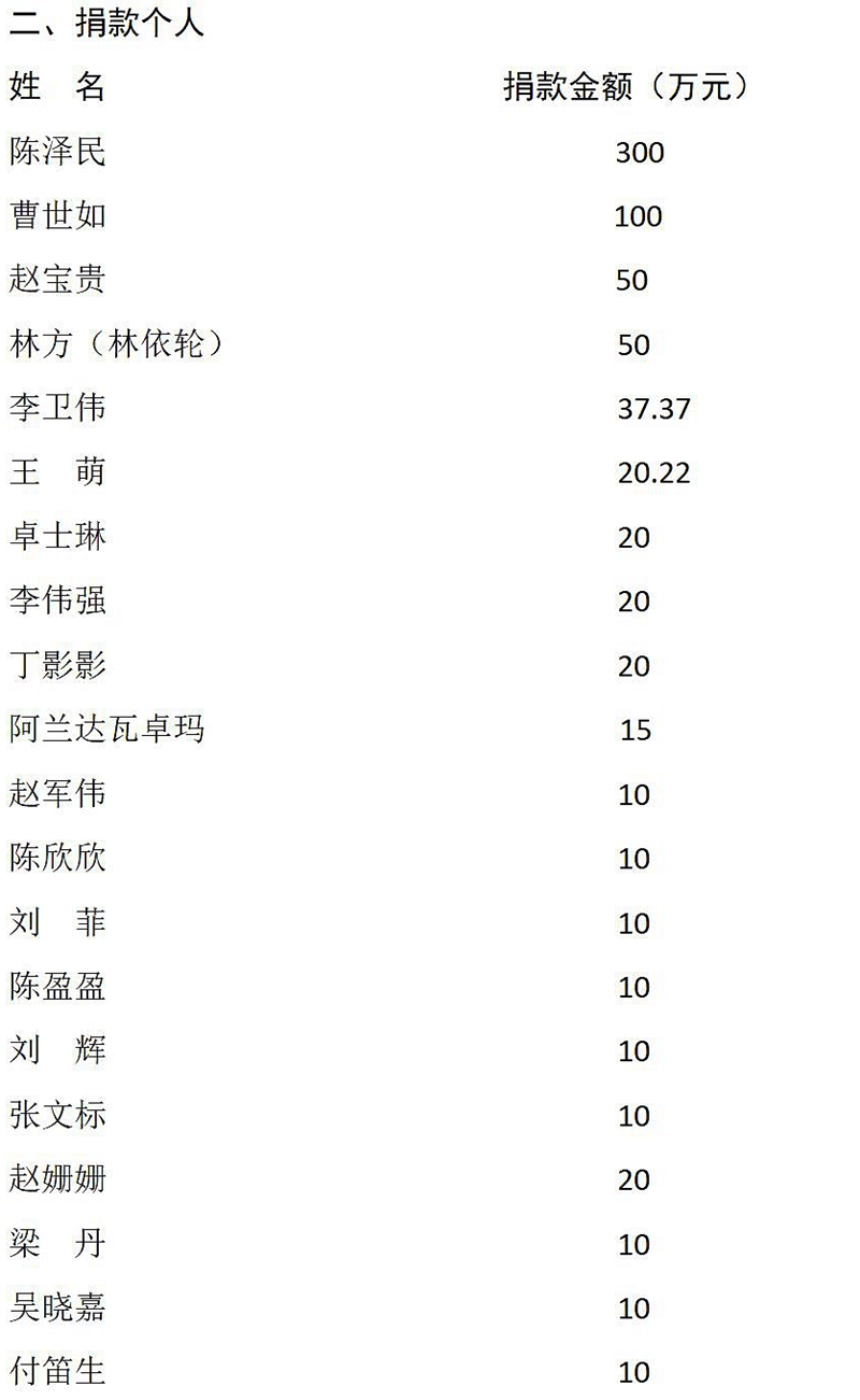 四川省“9·5”泸定地震抗震救灾捐赠公告「相关图片」